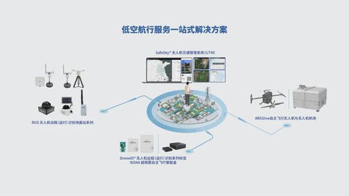 出貨量全球第一，這家中國公司為無人機裝上3克‘身份證’技術服務