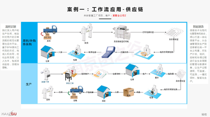 智慧工廠技術(shù)服務(wù)的藍(lán)圖 驅(qū)動制造業(yè)數(shù)字化變革